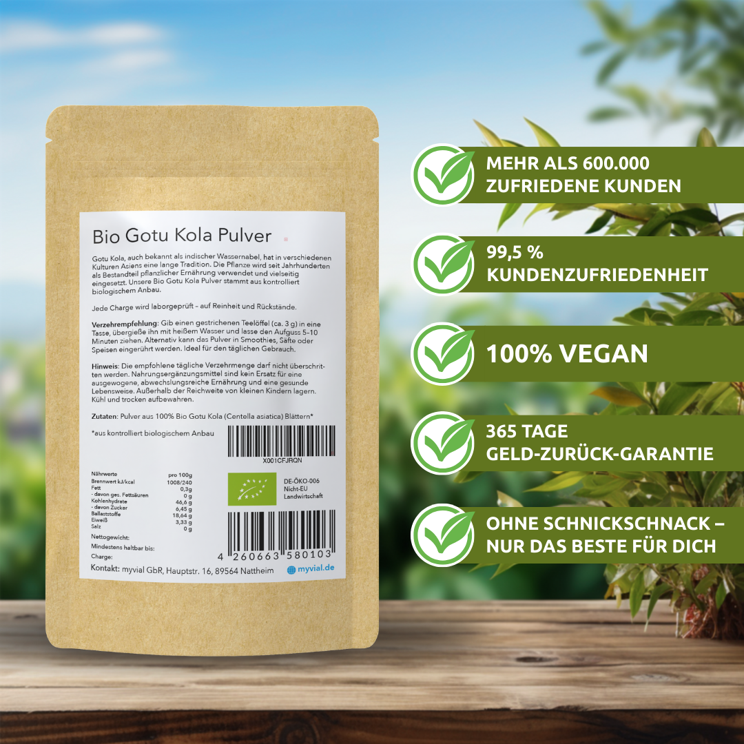 Organic Gotu Kola Powder