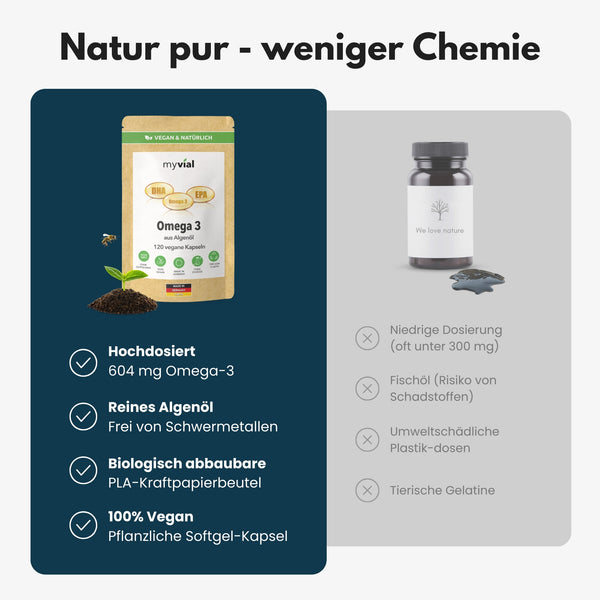 {"loading" => "lazy", "alt" => "Omega 3 Capsules from Algae Oil - Vegan"}