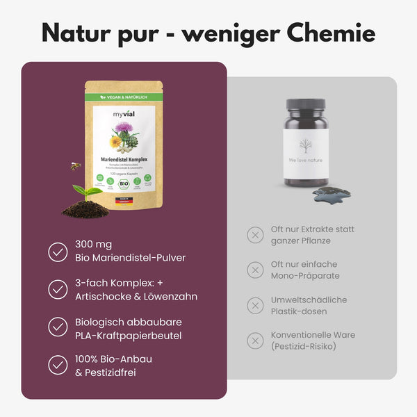 {"loading" => "lazy", "alt" => "Organic Milk Thistle Liver Complex Capsules"}