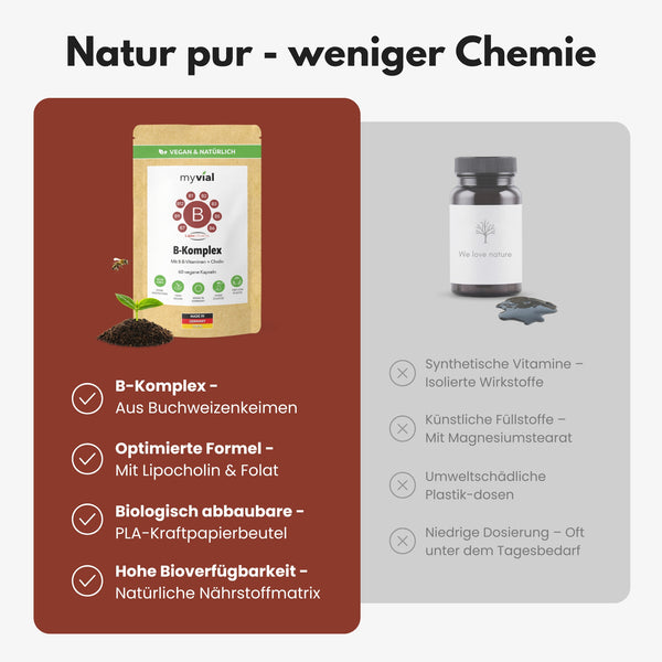 {"loading" => "lazy", "alt" => "Vitamin B Komplex Kapseln"}