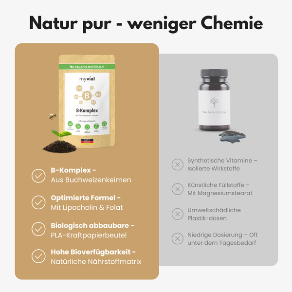 {"loading" => "lazy", "alt" => "Vitamin B Komplex Kapseln"}