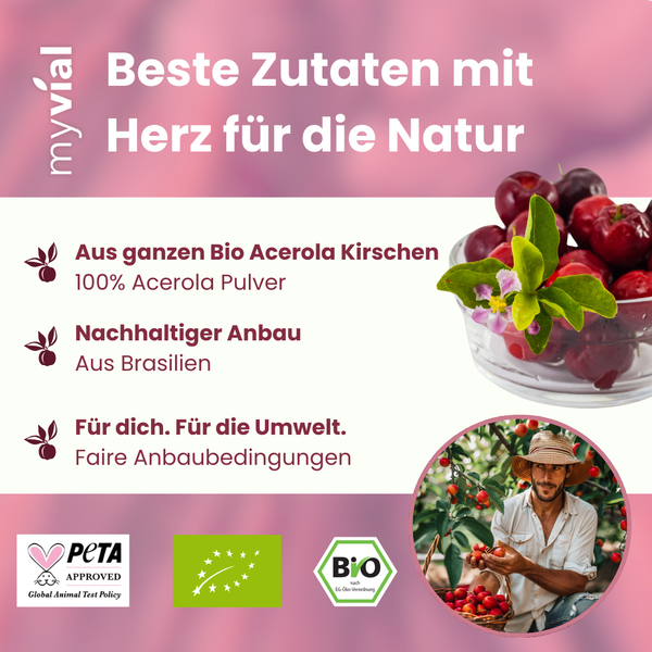 {"loading" => "lazy", "alt" => "Organic Vitamin C Capsules from Acerola"}