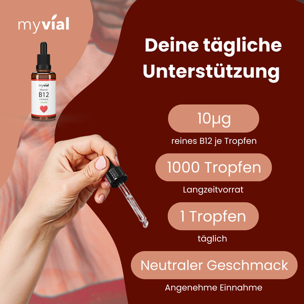 {"loading" => "lazy", "alt" => "Vitamin B12 Tropfen + Folsäure"}