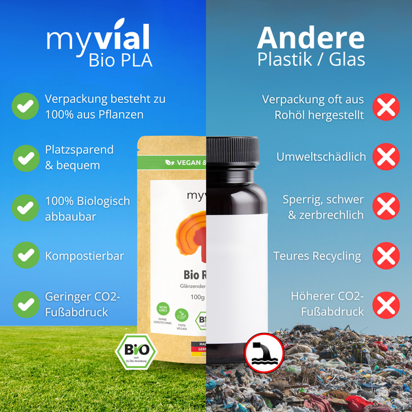 {"loading" => "lazy", "alt" => "Bio Reishi Kapseln"}